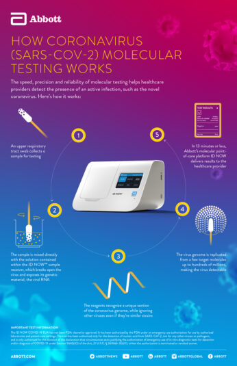 Covid-19 Home Test – Rapid Coronavirus PCR Test Kit